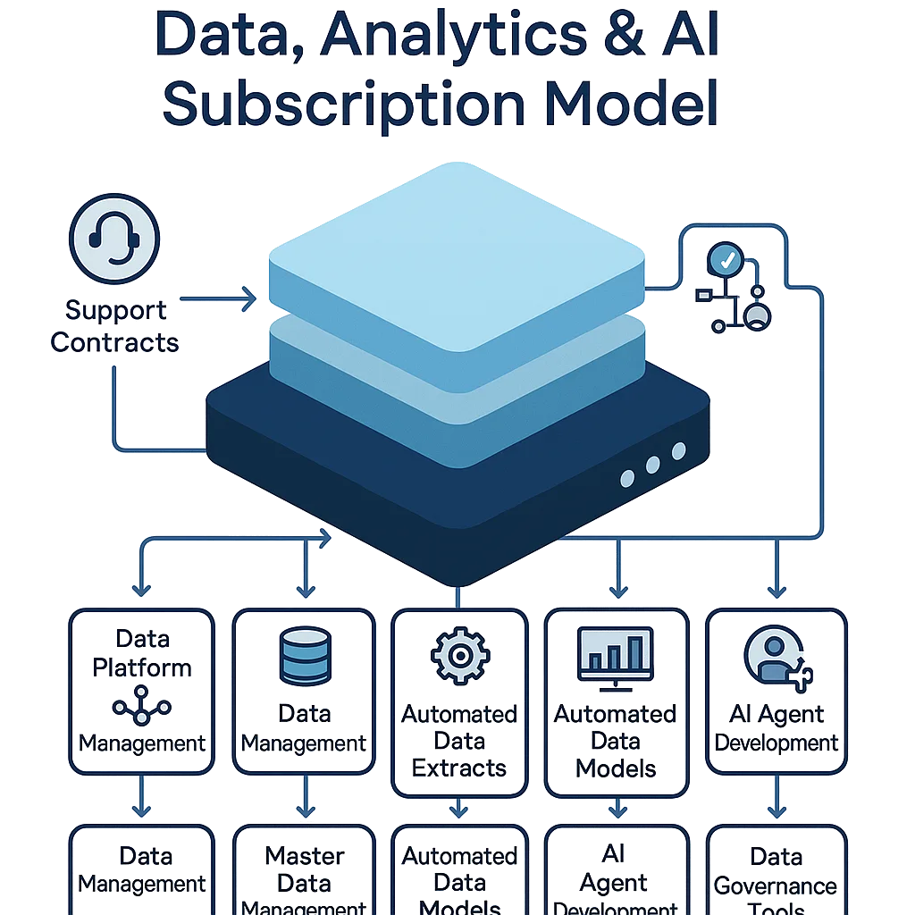 itelligent-i subscription model