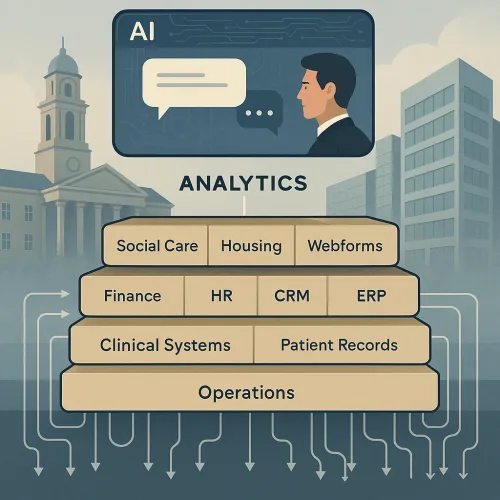 AI needs analytics Why AI and analytics are based on the same foundational processes